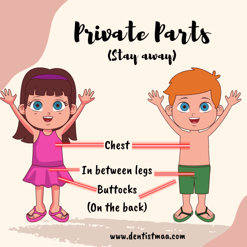 image about private parts for a kid