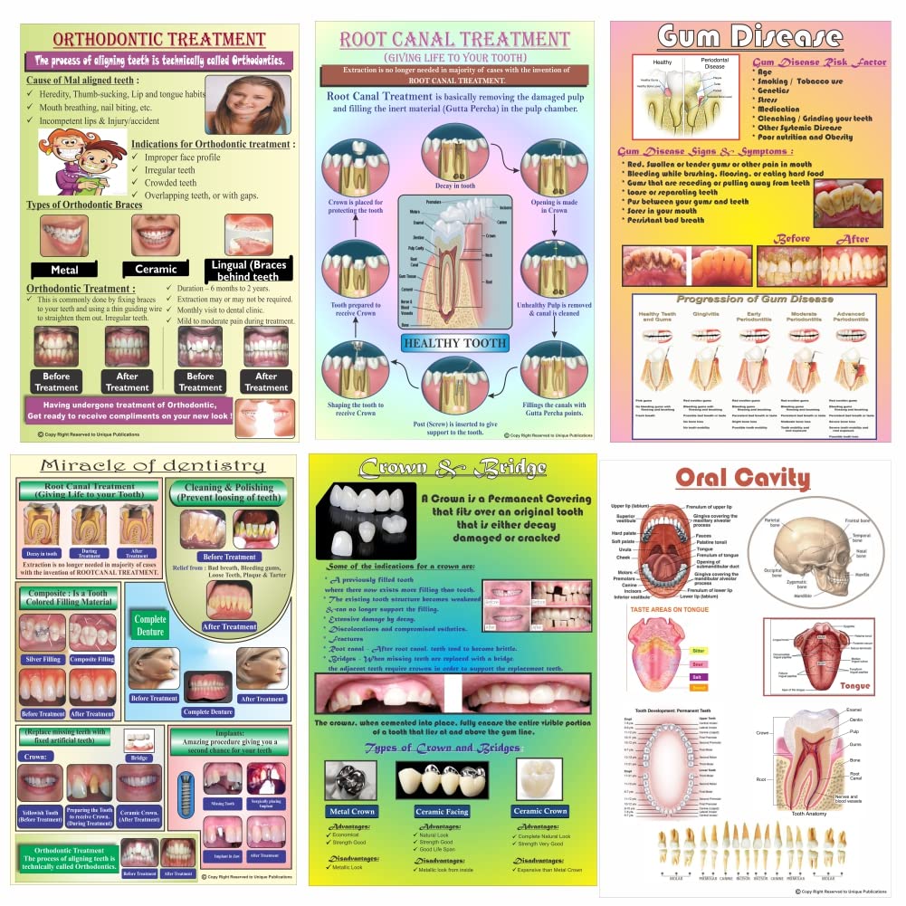 dental posters