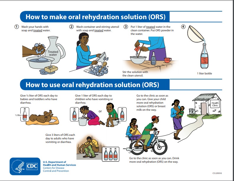 ORS, CDC, Oral Rehydration Solution, How to use ORS