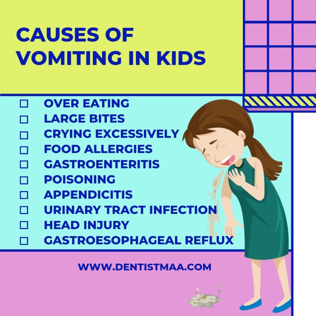Causes of vomiting in kids, Vomiting in kids