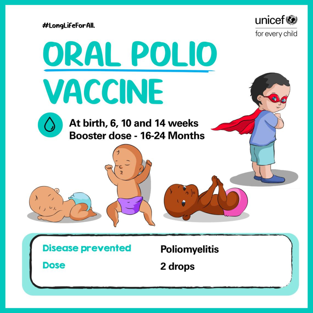 Oral Polio Vaccine | vaccination chart