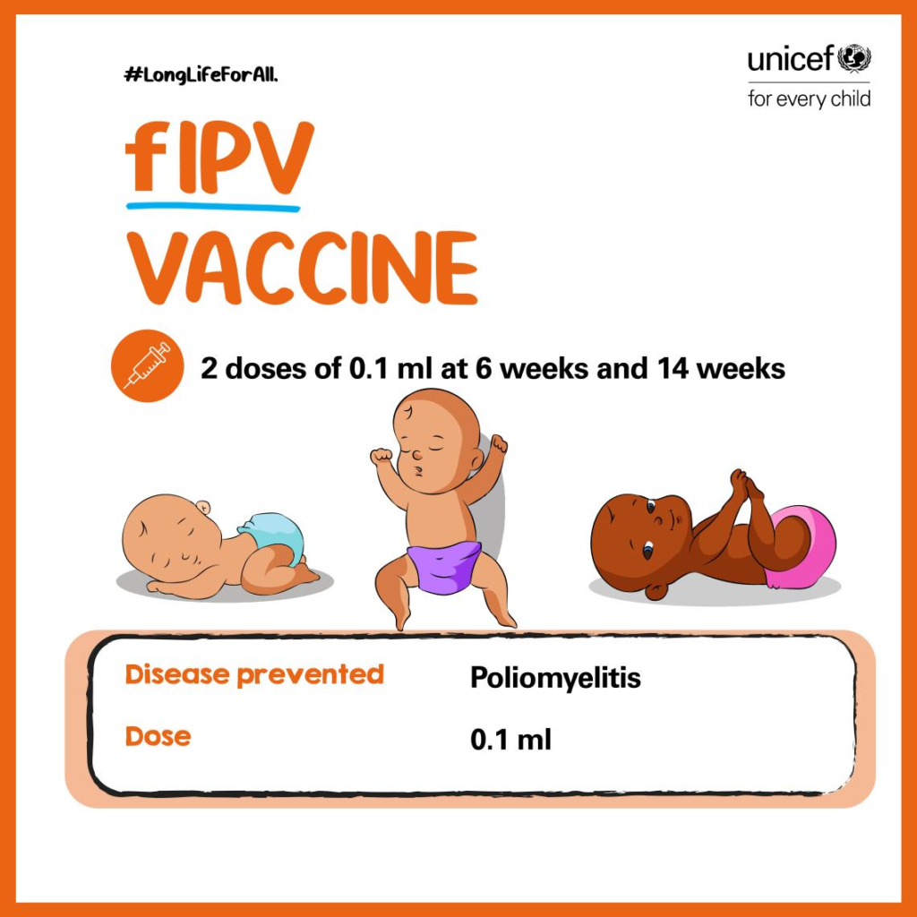 fIPV Vaccine | Inactivated Polio Vaccine | vaccination chart