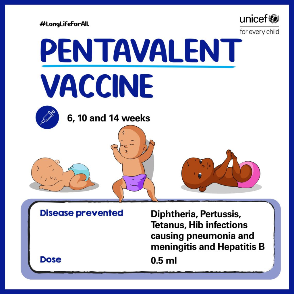 pentavalent vaccine | vaccination chart | dpt hip vaccine