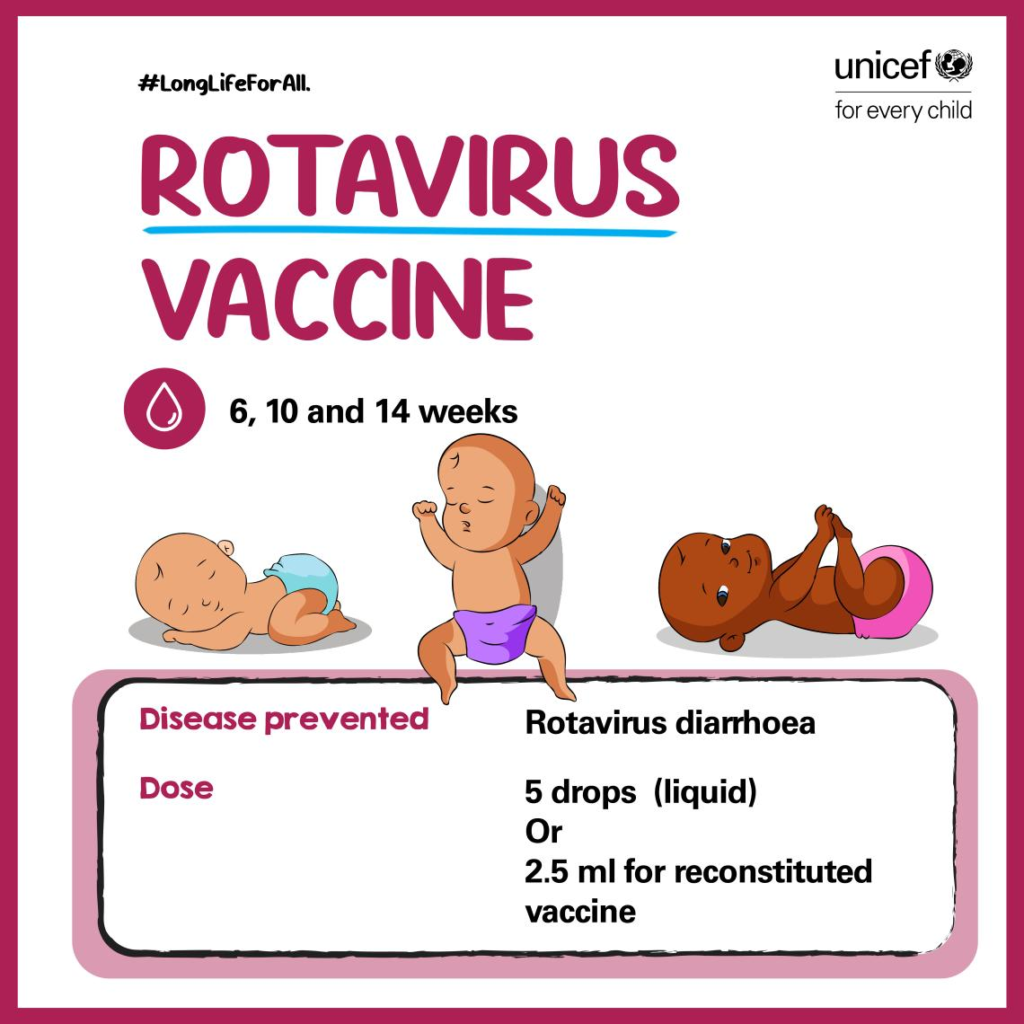 Rotavirus Vaccine | Rota virus vaccine | vaccination chart