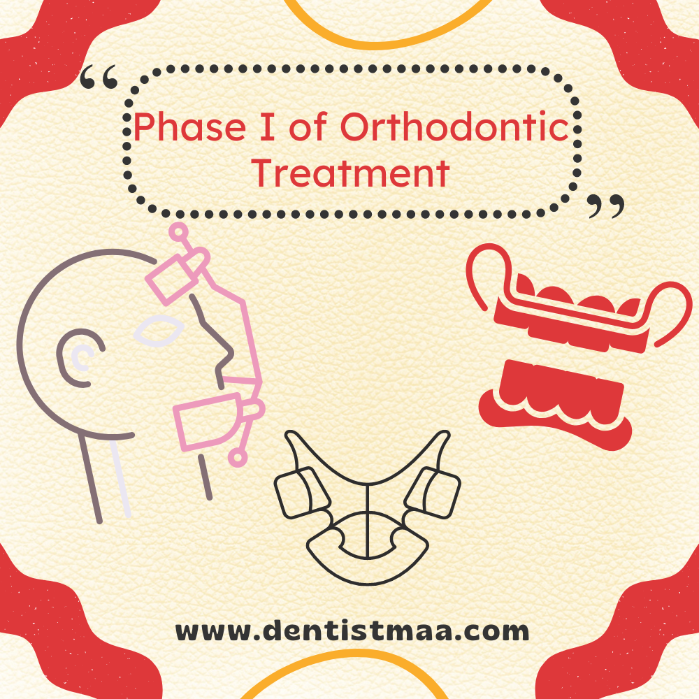 phase I of Orthodontic treatment, retainers, chin cap, head gear