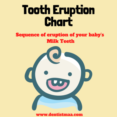 Tooth Eruption Chart,