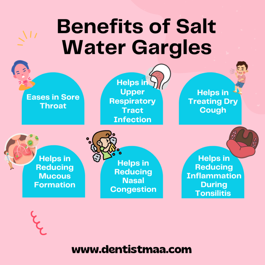 The Ultimate Guide To Benefits Of Salt Water Rinses And Gargles 