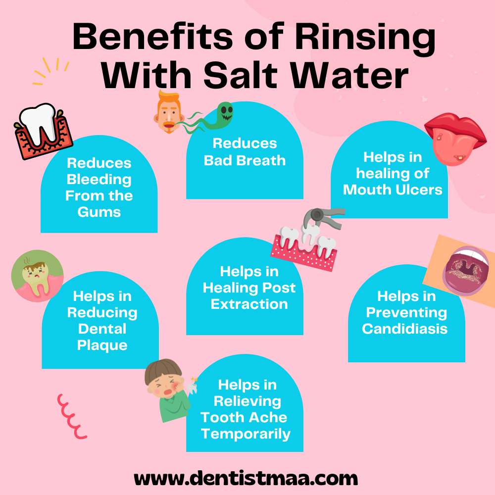 Salt water rinses, salt water rinses after wisdom tooth extraction