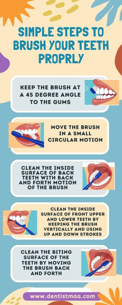 brushing teeth, brushing teeth manual, proper way of brushing teeth
