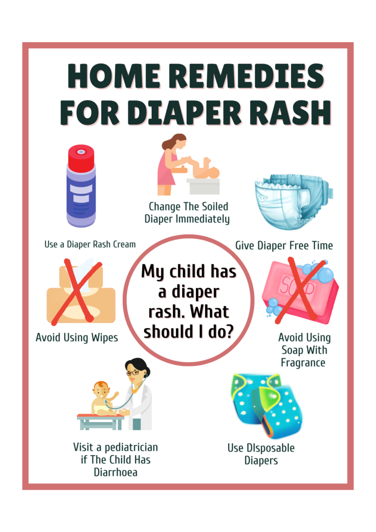 Diaper Rash - DentistMaa