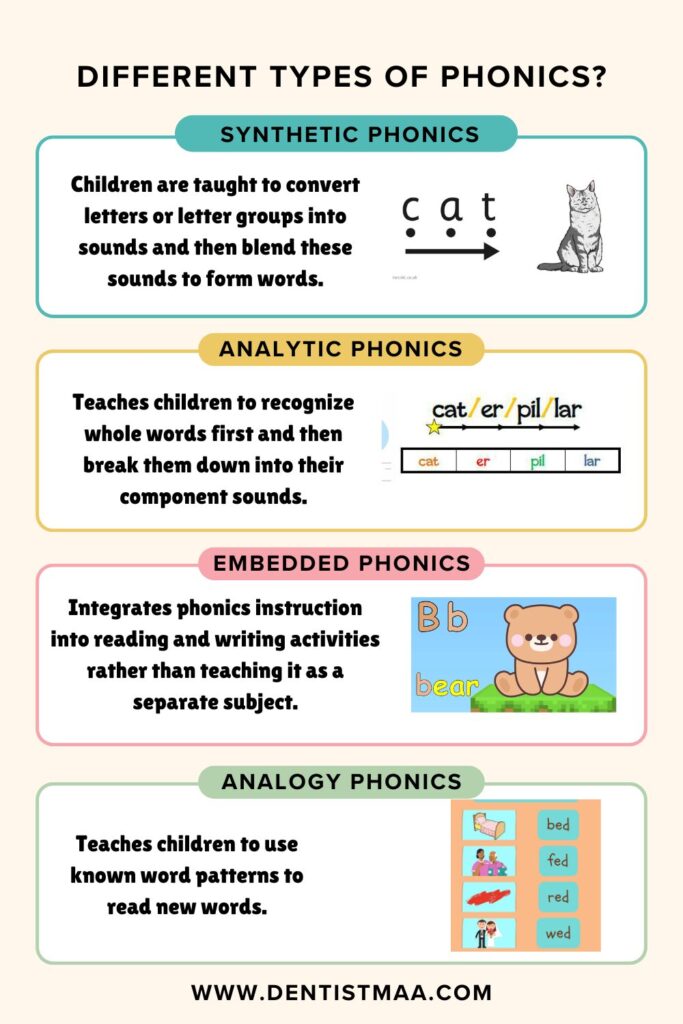 phonics, phonics types