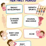 7 Clear Signs Your Daughter Might Get Her First Period Soon (Must-Know for Every Parent) 11 Breast Development, growth spurts, changes in body shape, vaginal discharge, ache, body hair growth, body odour, first period, first period signs