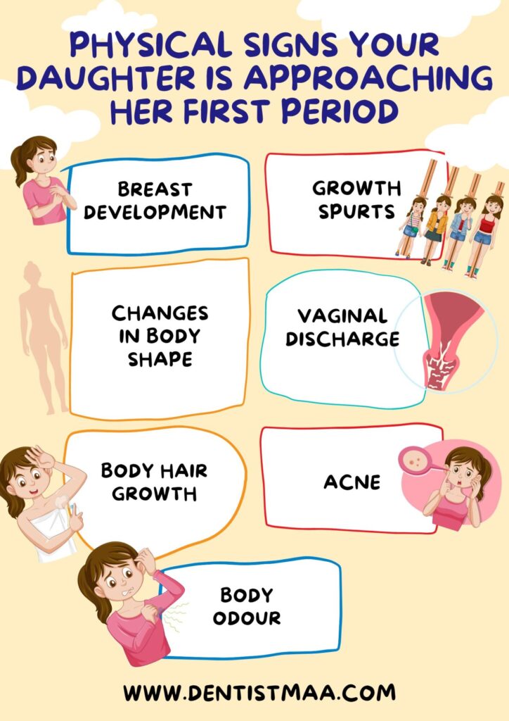 first period, menstruation, periods, menstruation, acne, body hair, body odour, hair growth