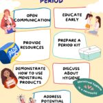 7 Clear Signs Your Daughter Might Get Her First Period Soon (Must-Know for Every Parent) 12 Talk about periods, menstruation, support, first period, teach early