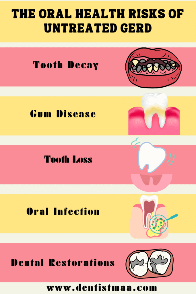 Oral health, tooth decay, gum disease, tooth loss, oral infection, dental restoration,