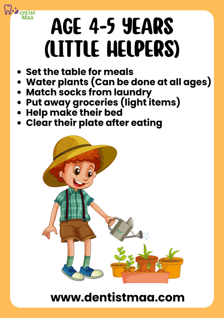 Age-Appropriate Chores for Kids (40+): A Comprehensive Complete Guide for Parents 4 age-appropriate chores for kids, chores, chores for kids, chores for kids age wise, chores for 4-5 years old, little helpers, toddlers