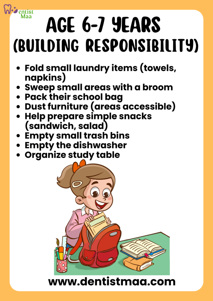 Age-Appropriate Chores for Kids (40+): A Comprehensive Complete Guide for Parents 5 age-appropriate chores for kids, chores, chores for kids, chores for kids age wise, chores for 2-3 year olds, 6-7 years chores